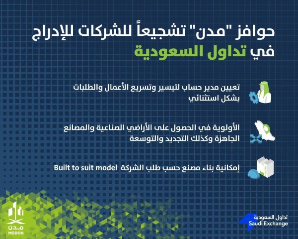 مدن تعلن عن تقديم حزمة حوافز المتنوعة تشجيعاً  للشركات على الإدراج في تداول السعودية